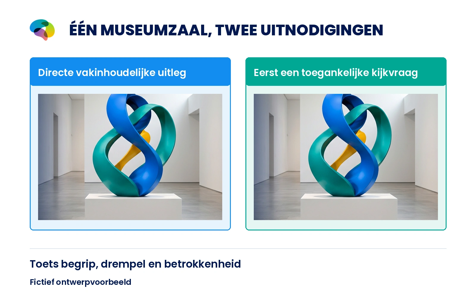 Fictief praktijkvoorbeeld: dezelfde zaal, een andere uitnodiging