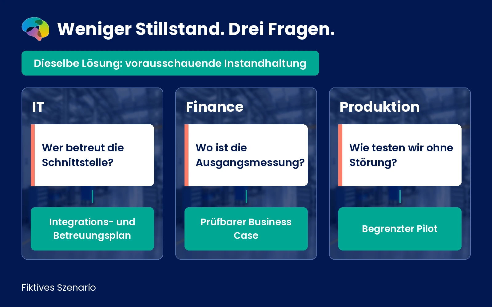 Fiktives dreiteiliges Szenario: IT, Finance und Produktion stellen unterschiedliche Fragen zum Versprechen weniger Stillstand.