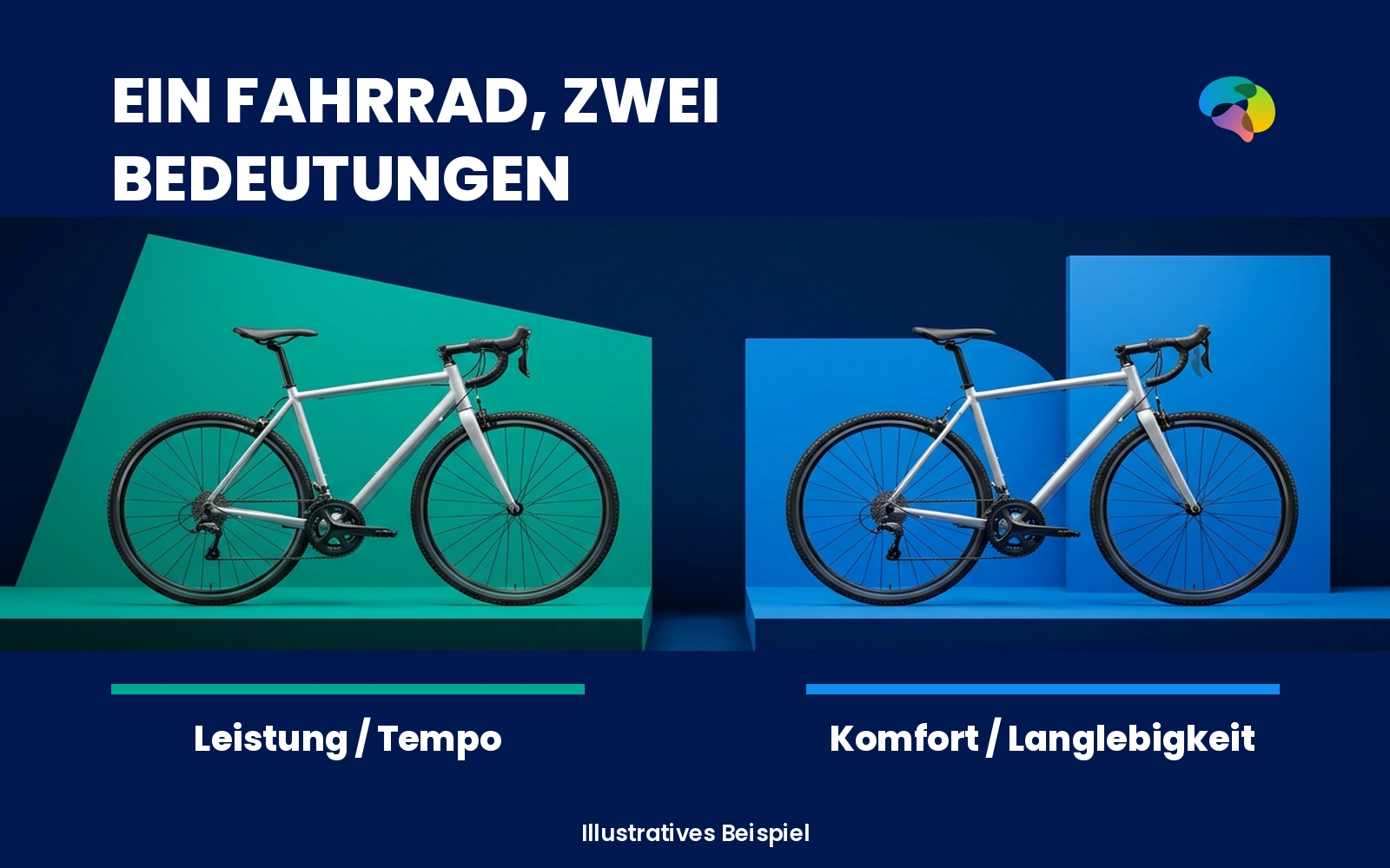 Illustratives Beispiel: eine Fahrradmarke und zwei Geschichten