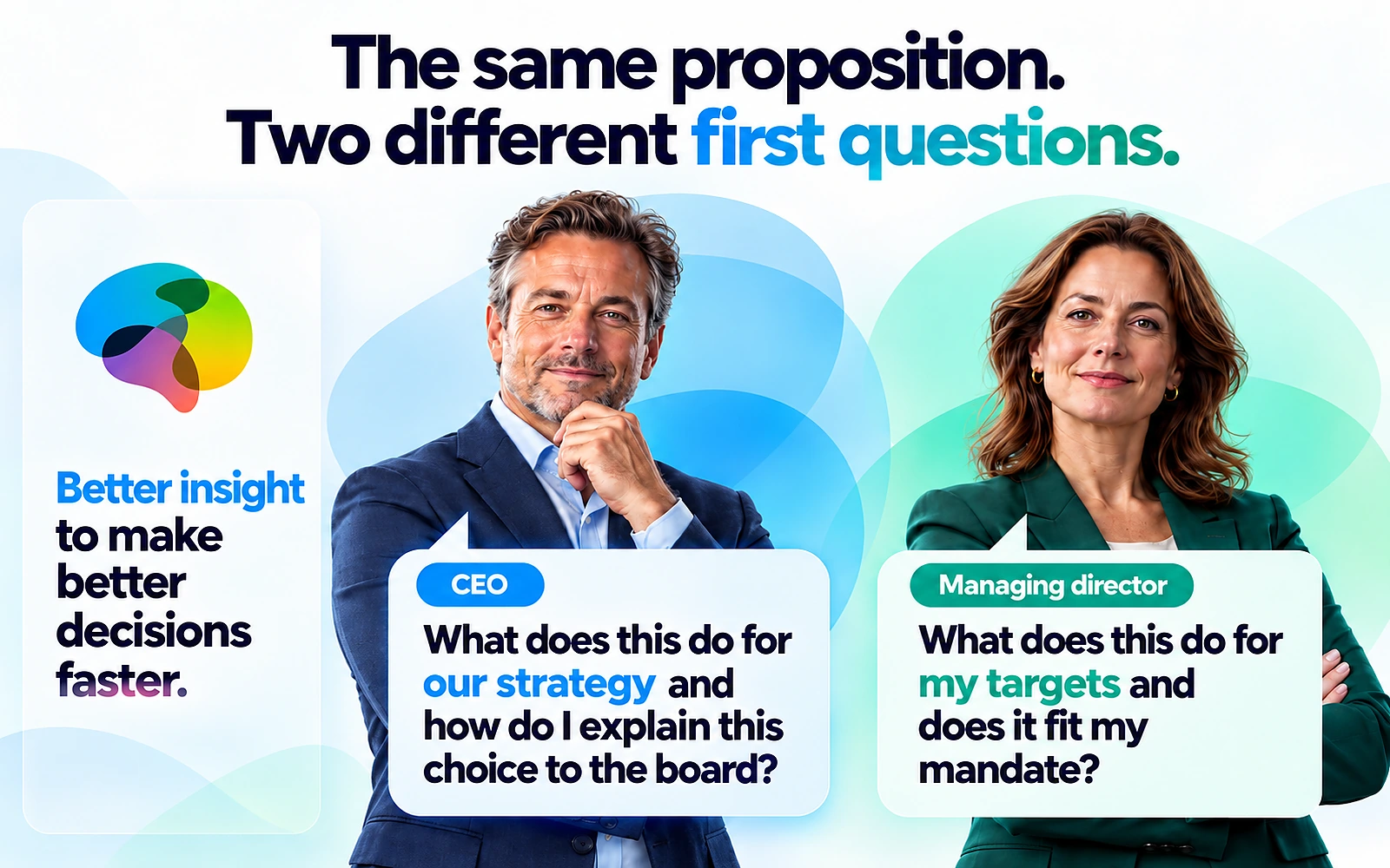 The same proposition, two different first questions