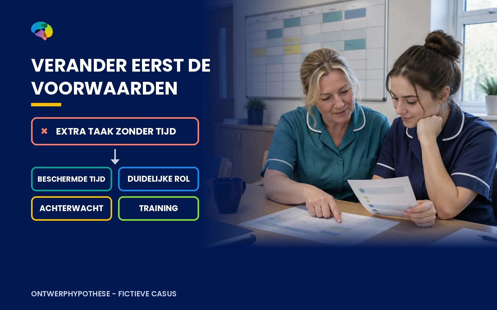 Interventievoorbeeld dat laat zien hoe tijd, rolhelderheid en ondersteuning voor begeleiding kunnen worden georganiseerd.