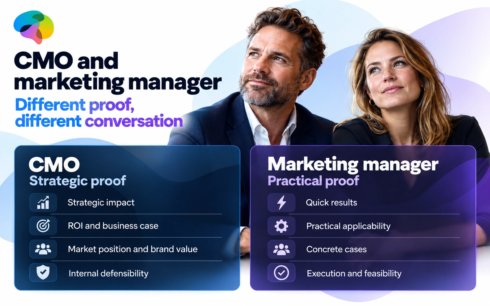 Infographic comparing practical evidence for a marketing manager with strategic evidence for a CMO.