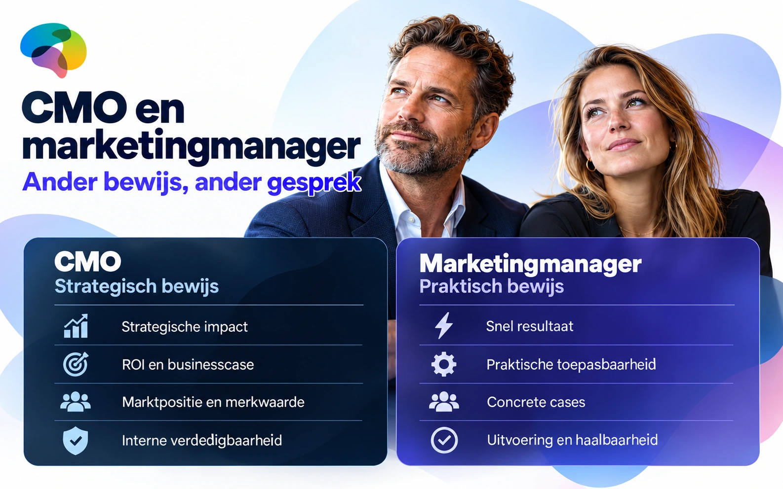 Infographic die praktisch bewijs voor de marketingmanager vergelijkt met strategisch bewijs voor de CMO.