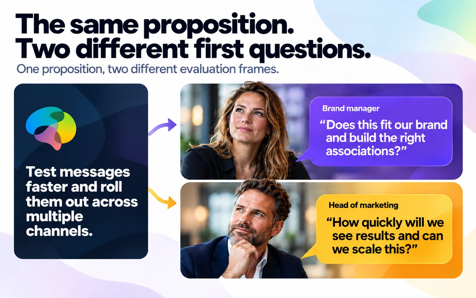 The same marketing proposition leads to two different first questions from a brand manager and head of marketing.