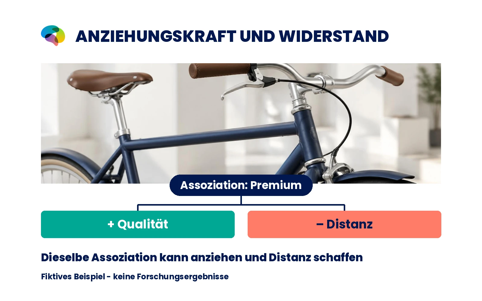 Premium als Qualitätsversprechen und als mögliche Distanz im fiktiven Fahrradbeispiel.
