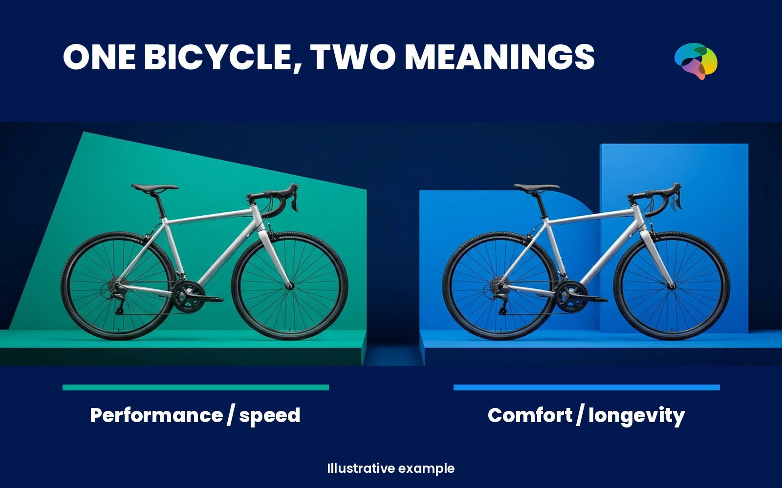 Illustrative case: two interpretations of a cycling brand