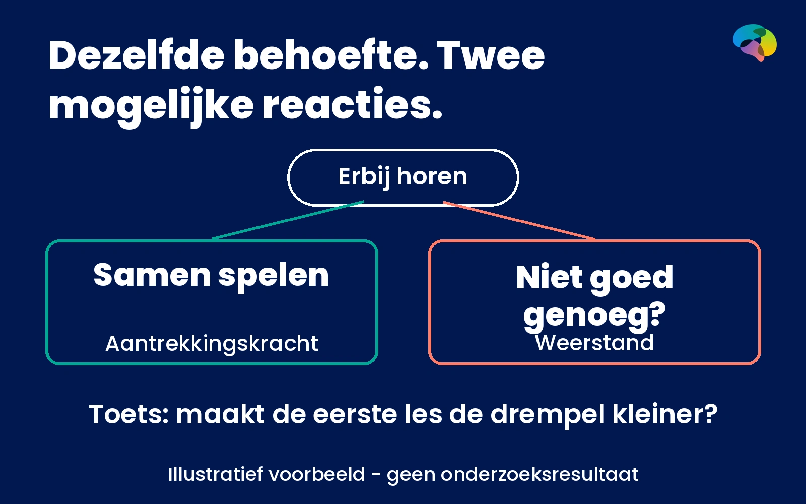Praktijkvoorbeeld: van sociale aantrekkingskracht naar een betere eerste stap