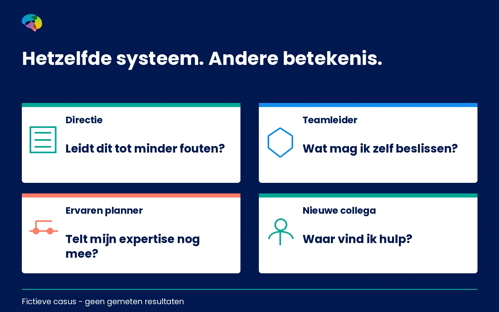 Vier mogelijke perspectieven op een fictief digitaal roosterproject.