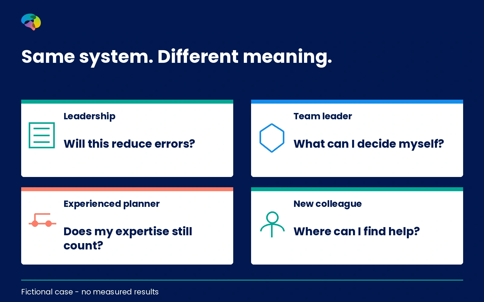 Four possible perspectives on a fictional digital scheduling project.