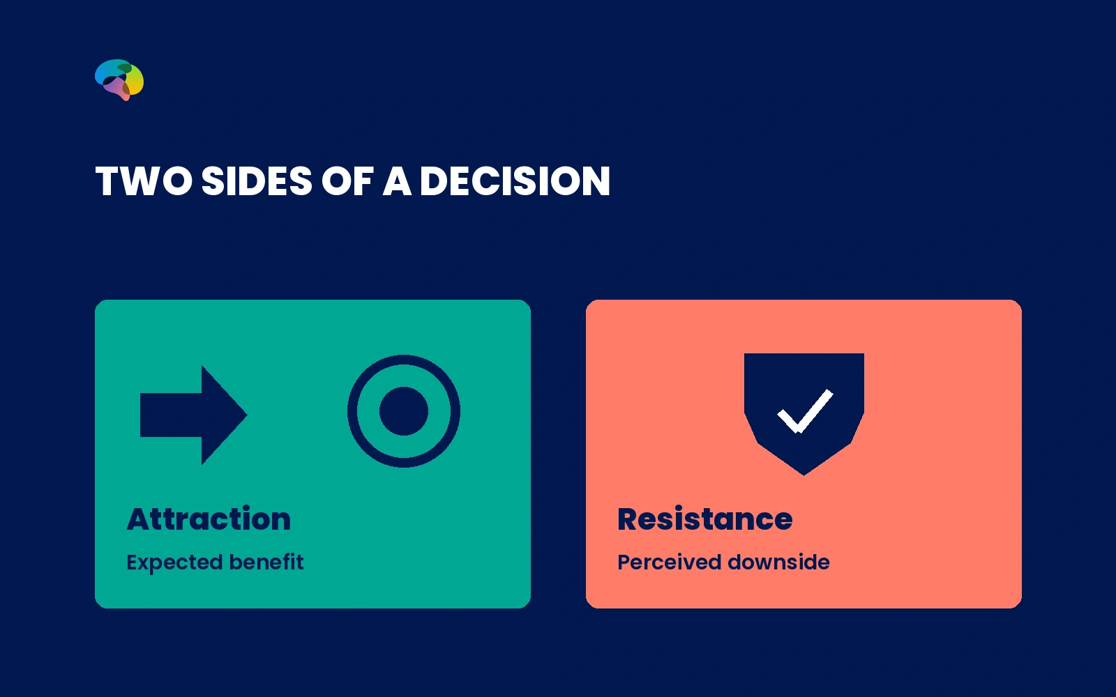 Attraction and resistance can exist together