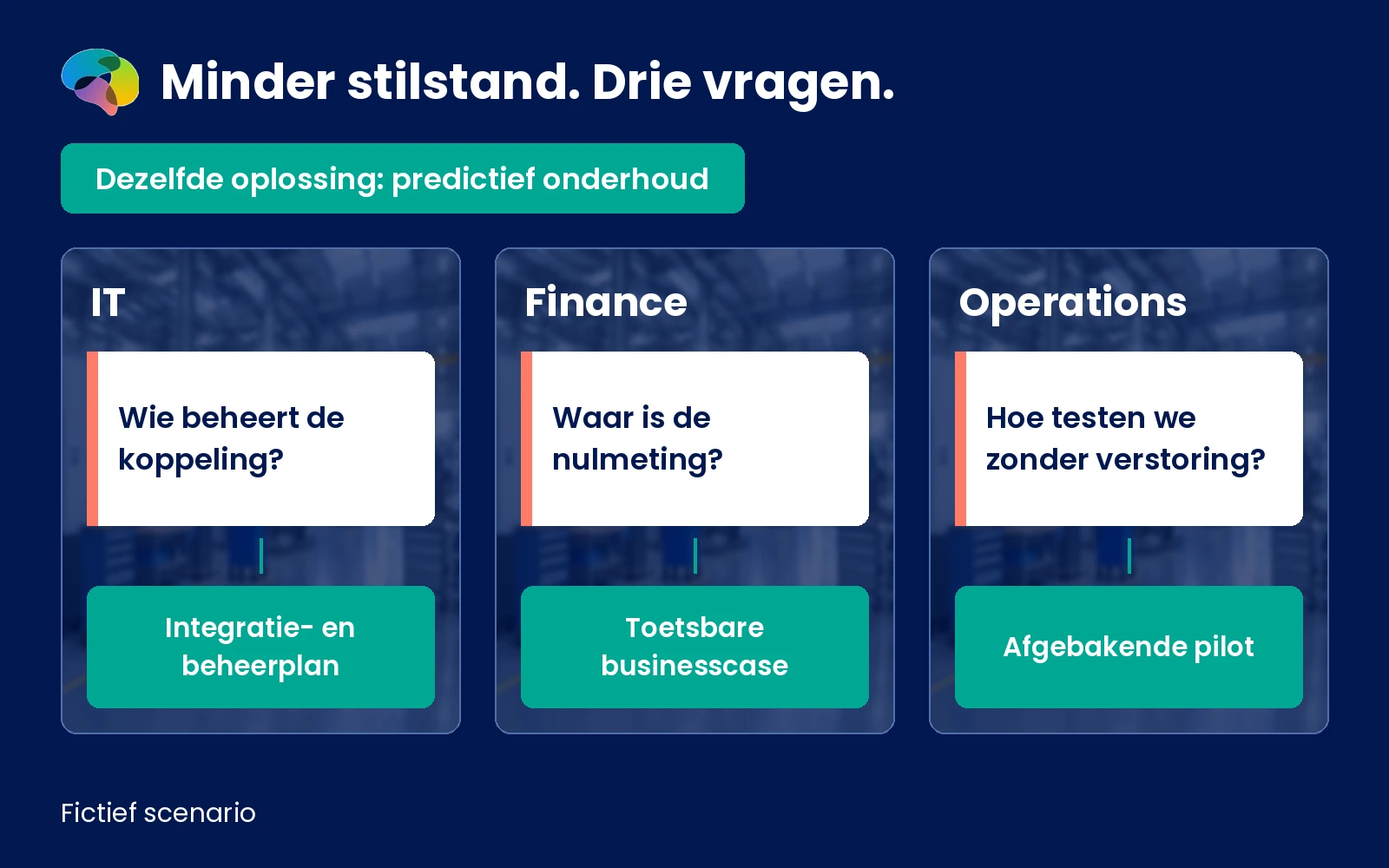 Driedelig fictief scenario waarin IT, finance en operations elk een andere vraag stellen over dezelfde oplossing voor minder stilstand.