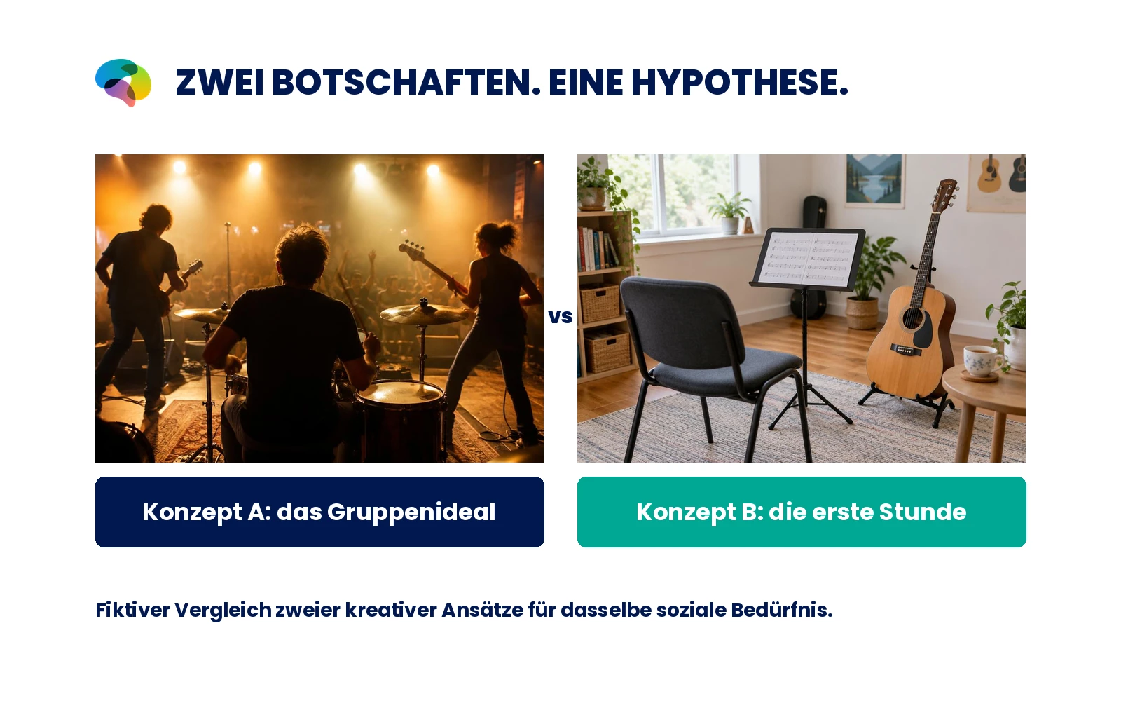 Vergleich zwischen der idealisierten Musikgruppe und einem einladenden ersten Unterricht für Anfänger.