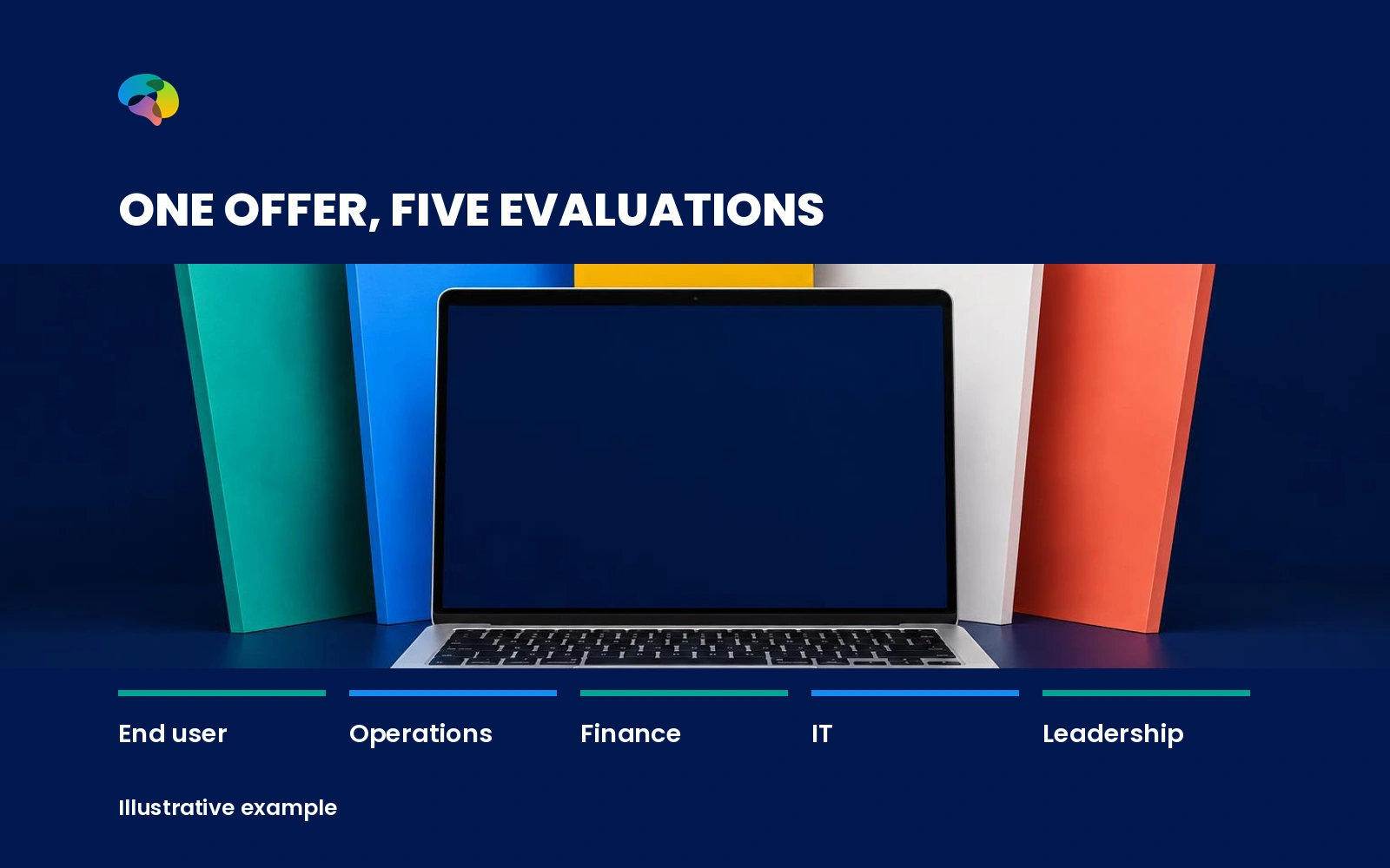 One offer, multiple meanings within a buying centre
