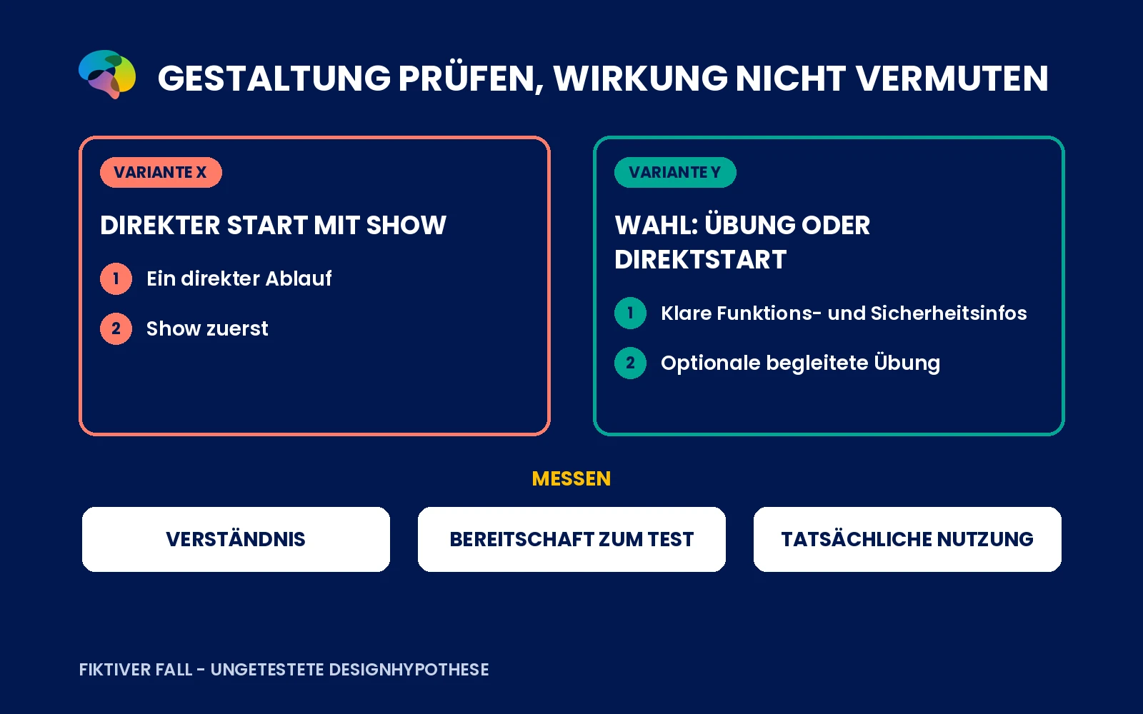 Zwei fiktive Gestaltungsvarianten einer Mobilitätsdemonstration mit prüfbaren Ergebnisdimensionen.