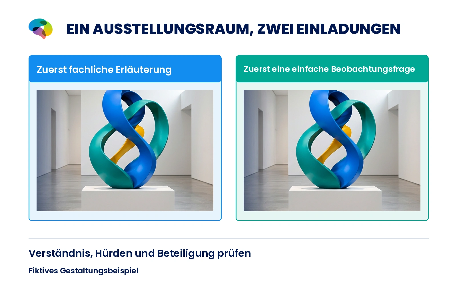 Fiktives Praxisbeispiel: Derselbe Raum, eine andere Einladung