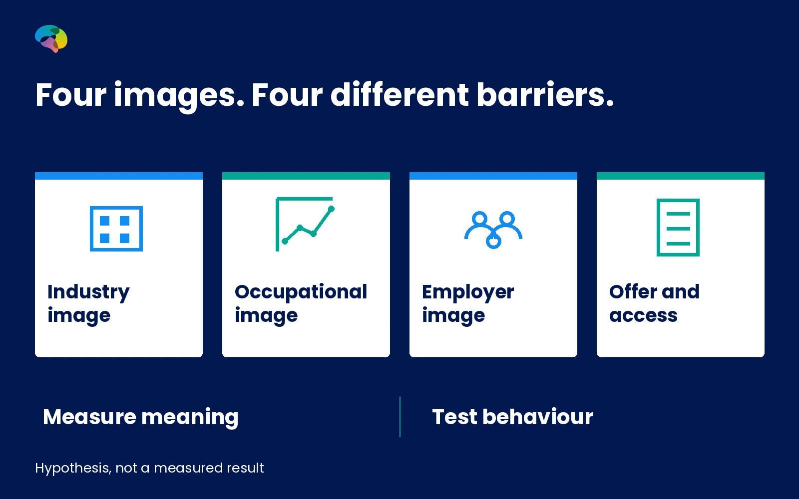 Infographic separating industry image, occupation image, employer image and employment terms into distinct research levels.