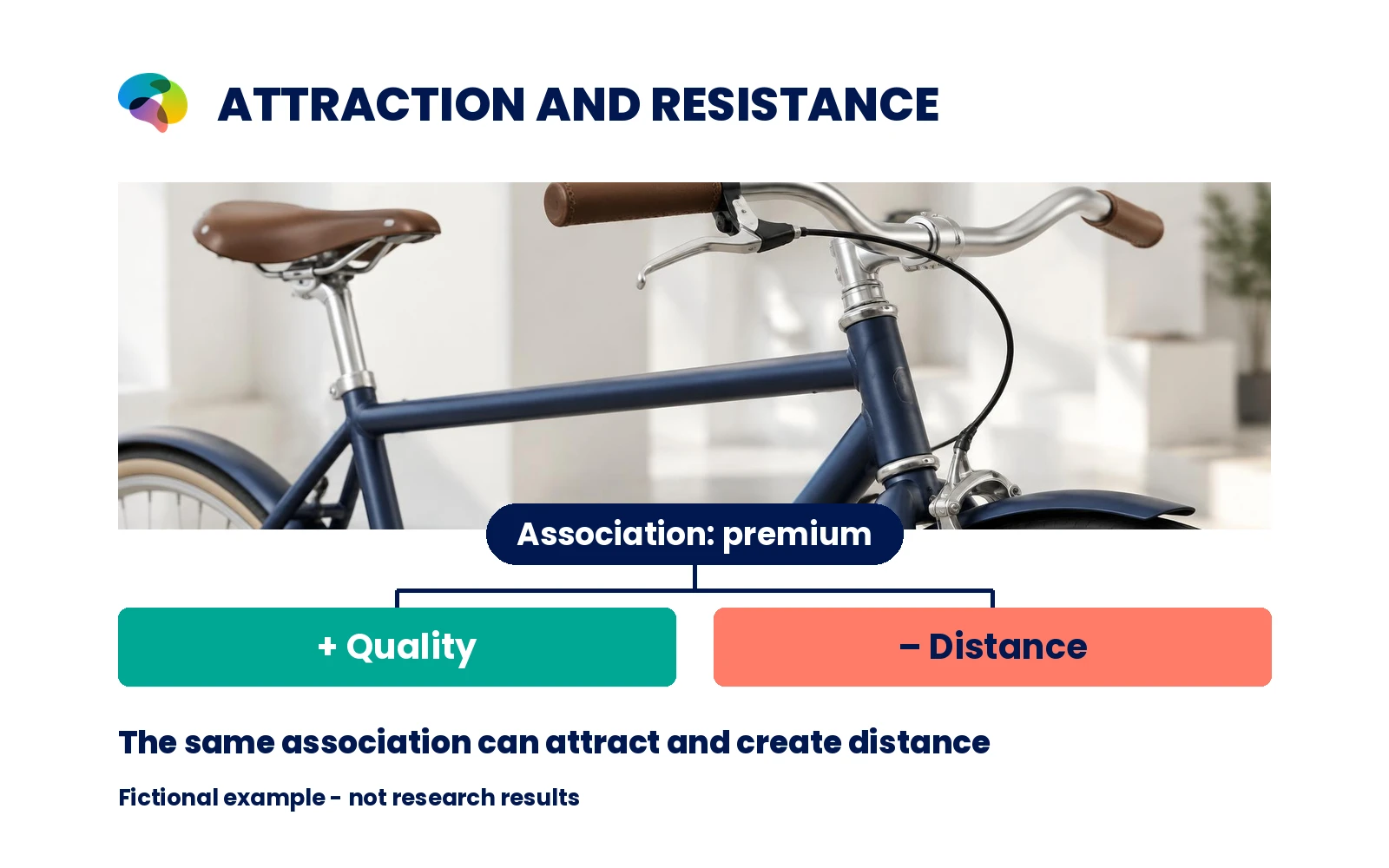 One premium association splitting into perceived quality and perceived distance in a fictional bicycle example.