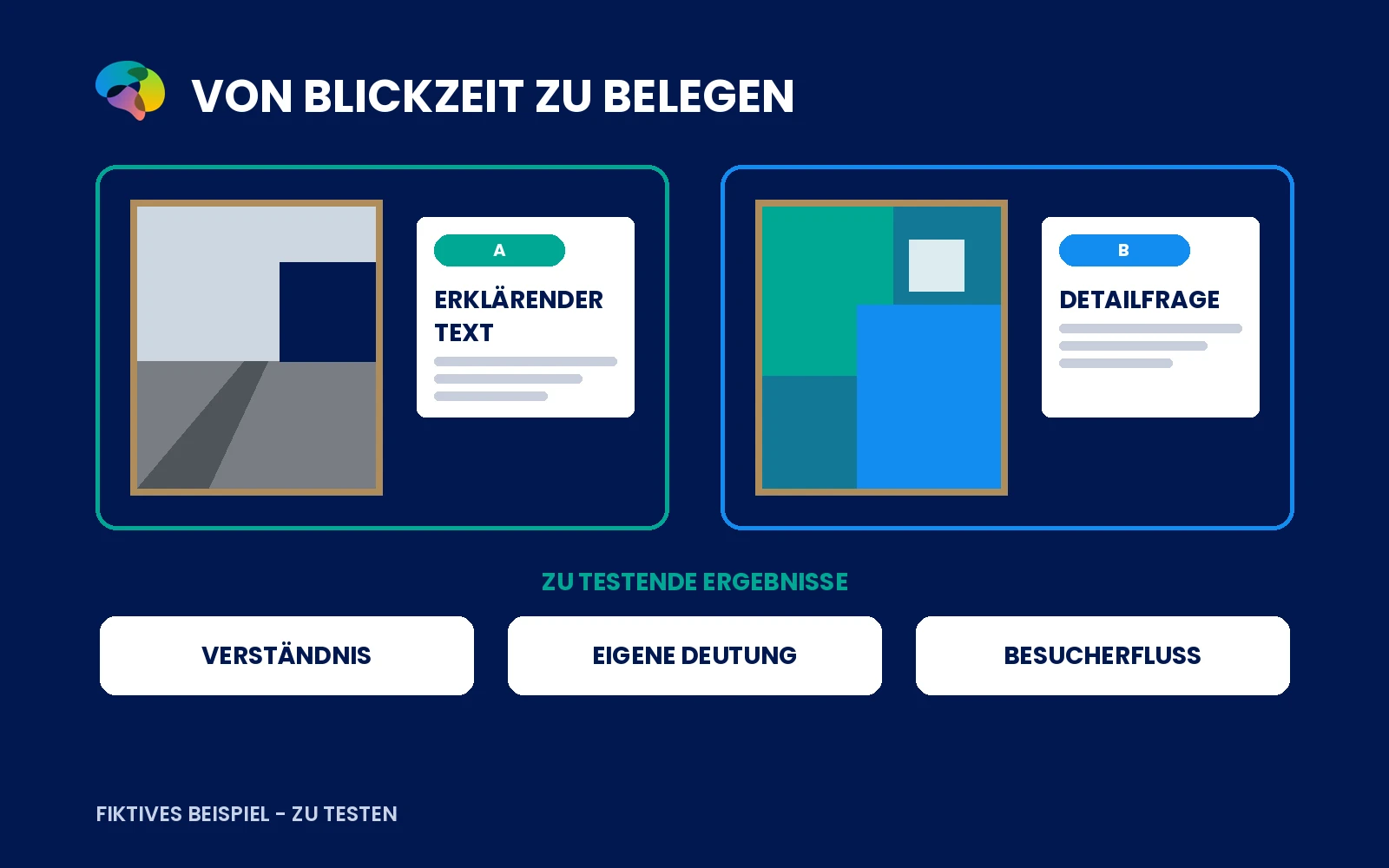 Schematische Gegenüberstellung zweier fiktiver Museumsbeschriftungen mit drei Prüfkriterien.