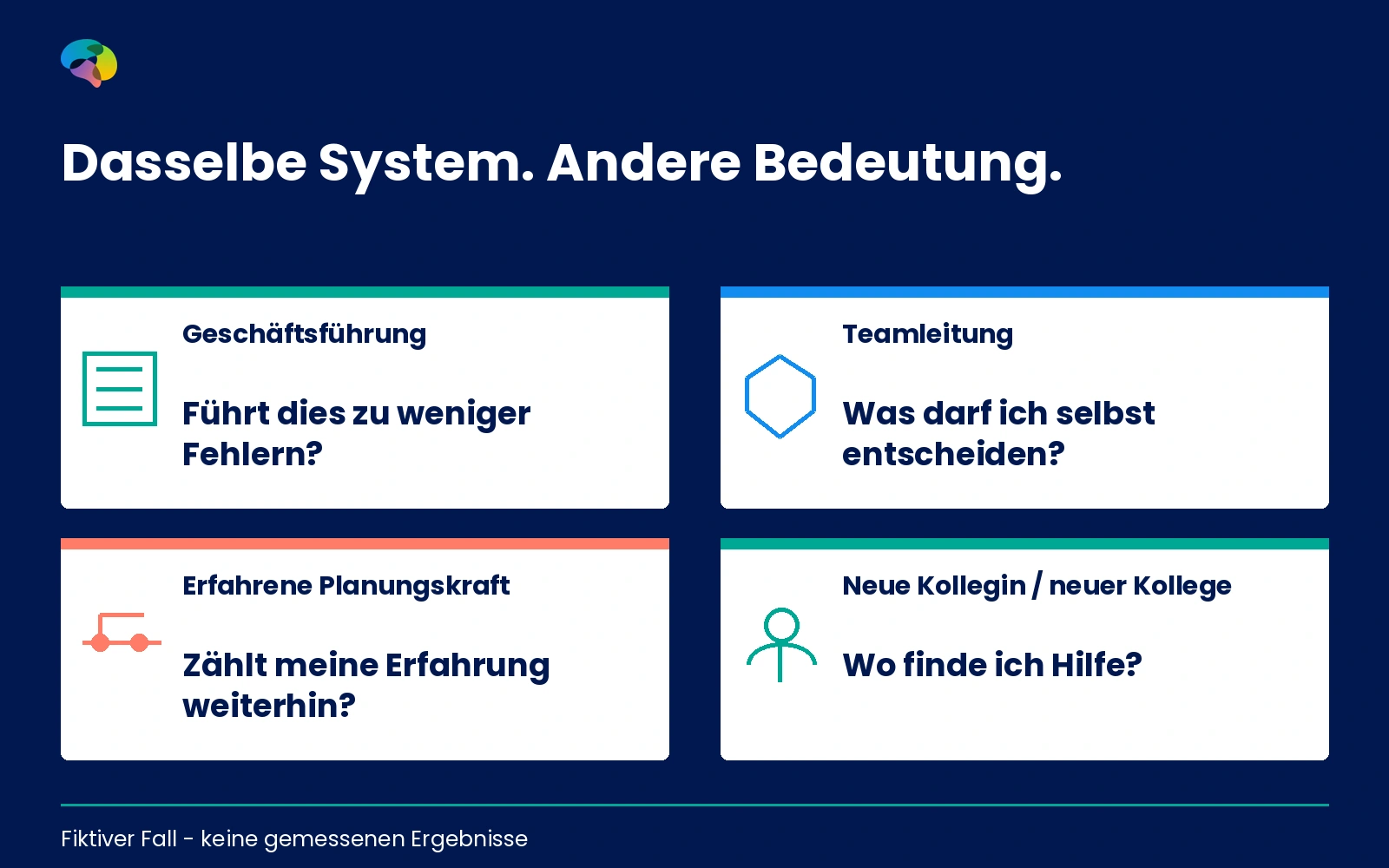 Vier mögliche Perspektiven auf ein fiktives digitales Dienstplanprojekt.