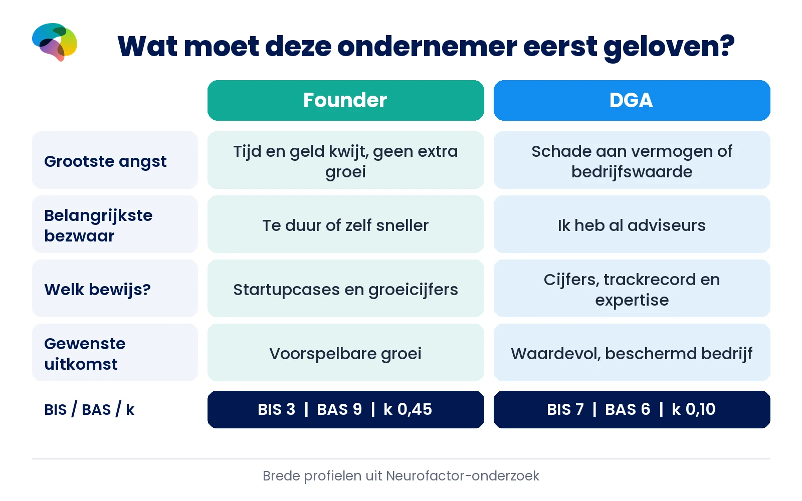 Founder en DGA naast elkaar - wat staat er echt in de kaarten?