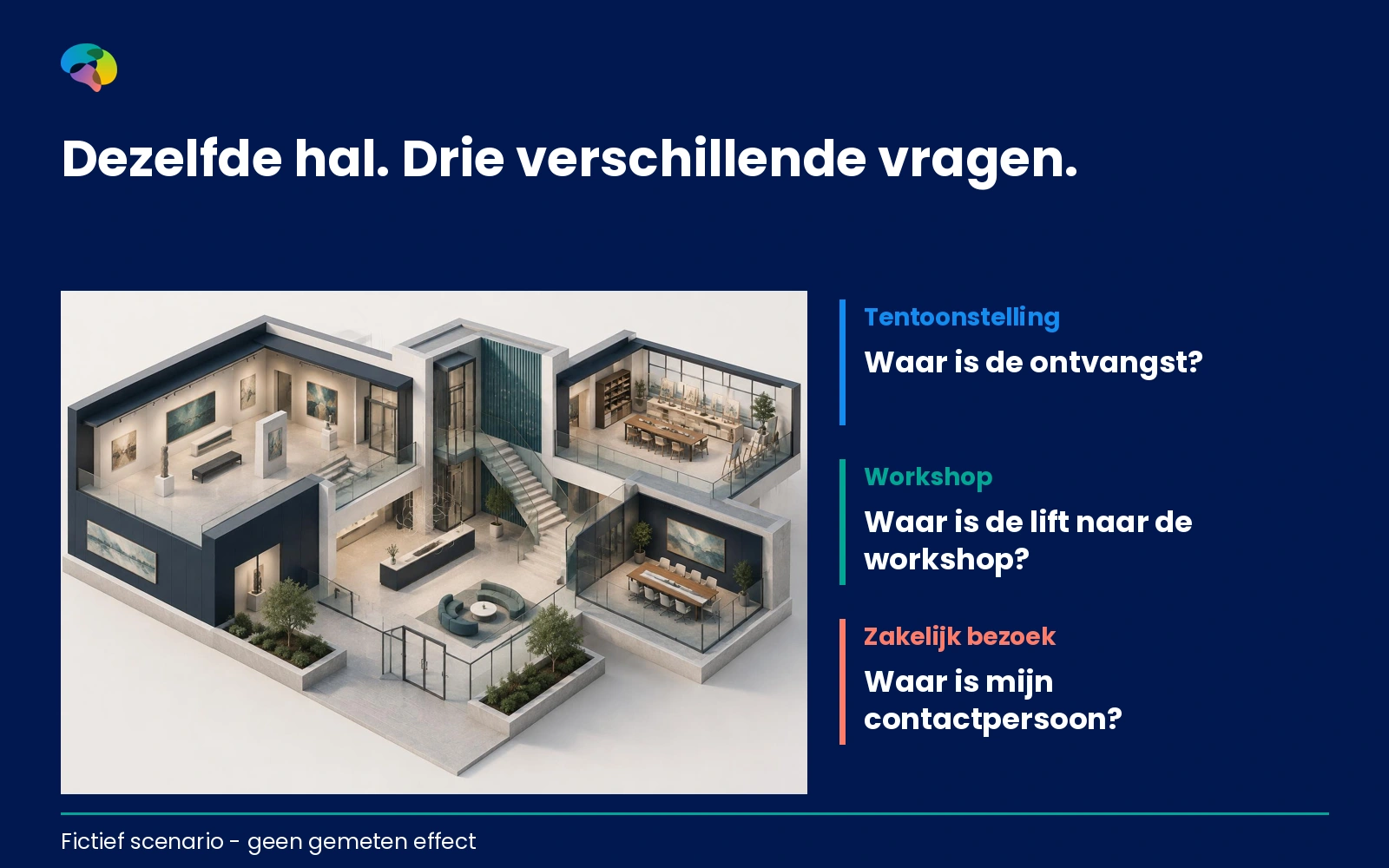 Doorsnede van een fictief cultuurhuis met tentoonstelling, workshop en zakelijke ontvangst.