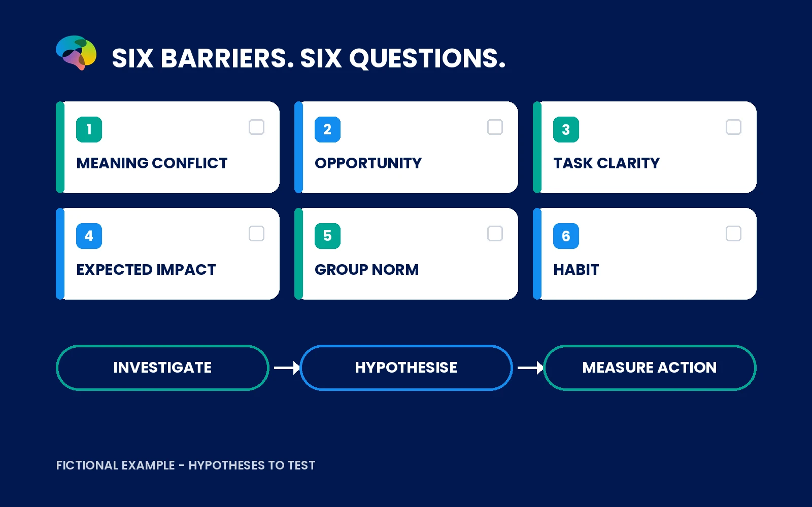 Six possible barriers to reporting and the research questions needed to distinguish them.
