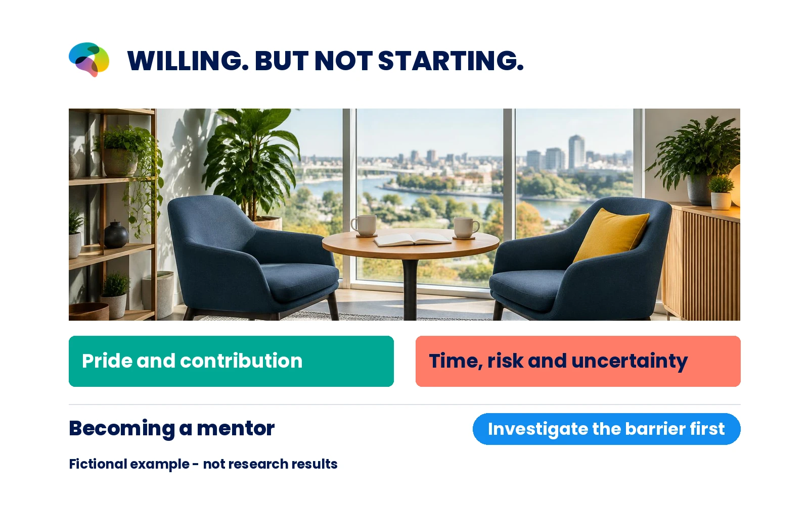 Fictional mentoring scenario contrasting positive meanings such as pride and contribution with possible barriers involving time and uncertainty.