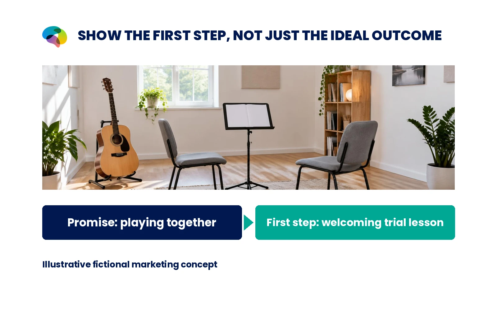 Fictional music school: playing together as the aspiration, a welcoming trial lesson as the entrance.