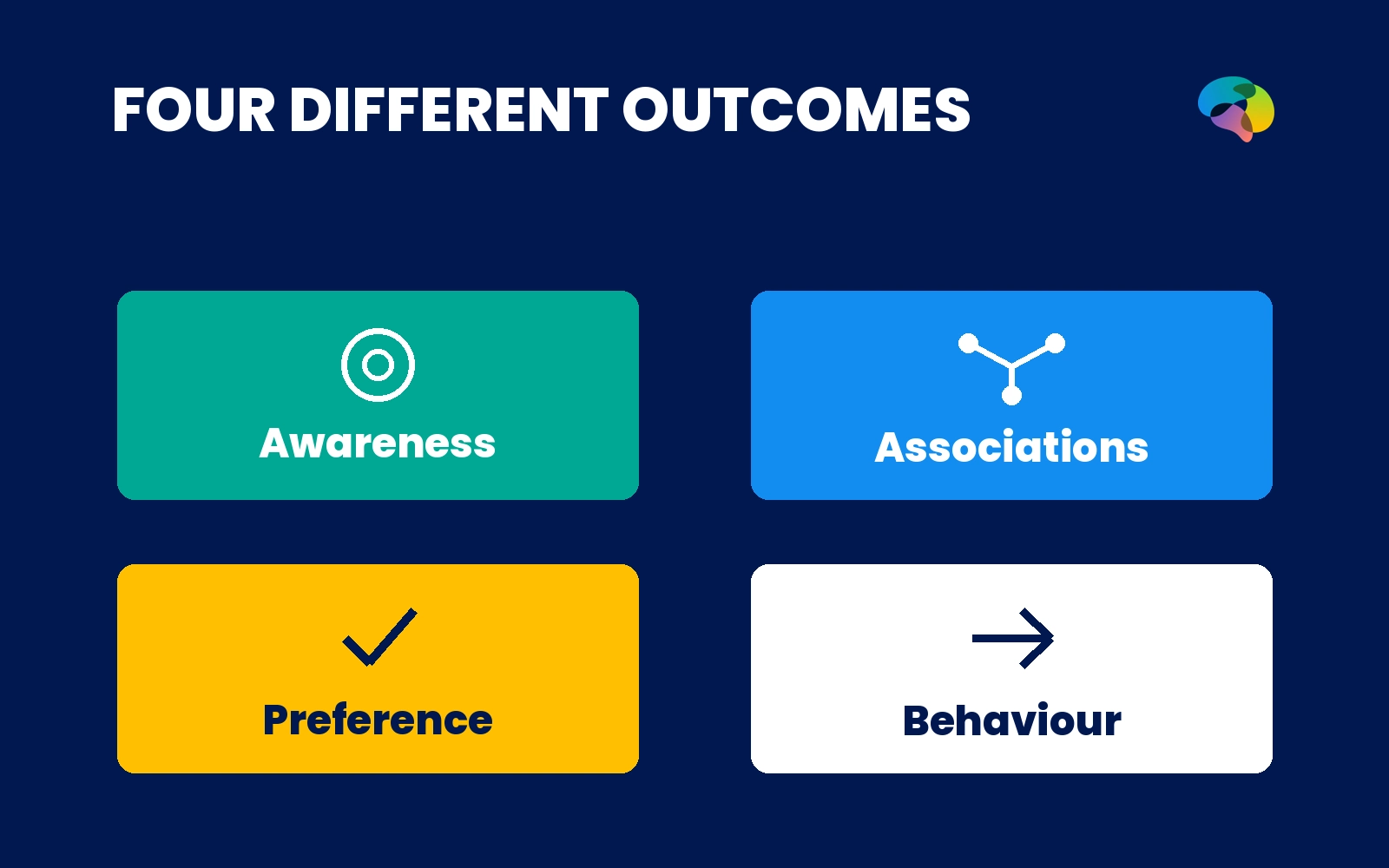 Four measures marketers should keep separate
