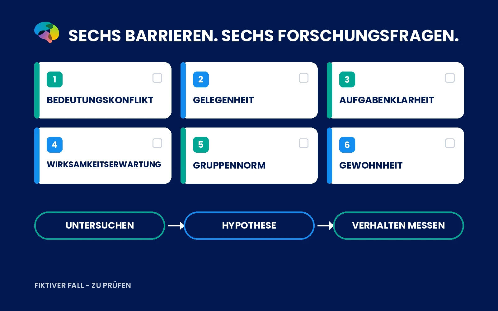 Sechs mögliche Gründe für ausbleibende Meldungen und Fragen für eine Verhaltensdiagnose.