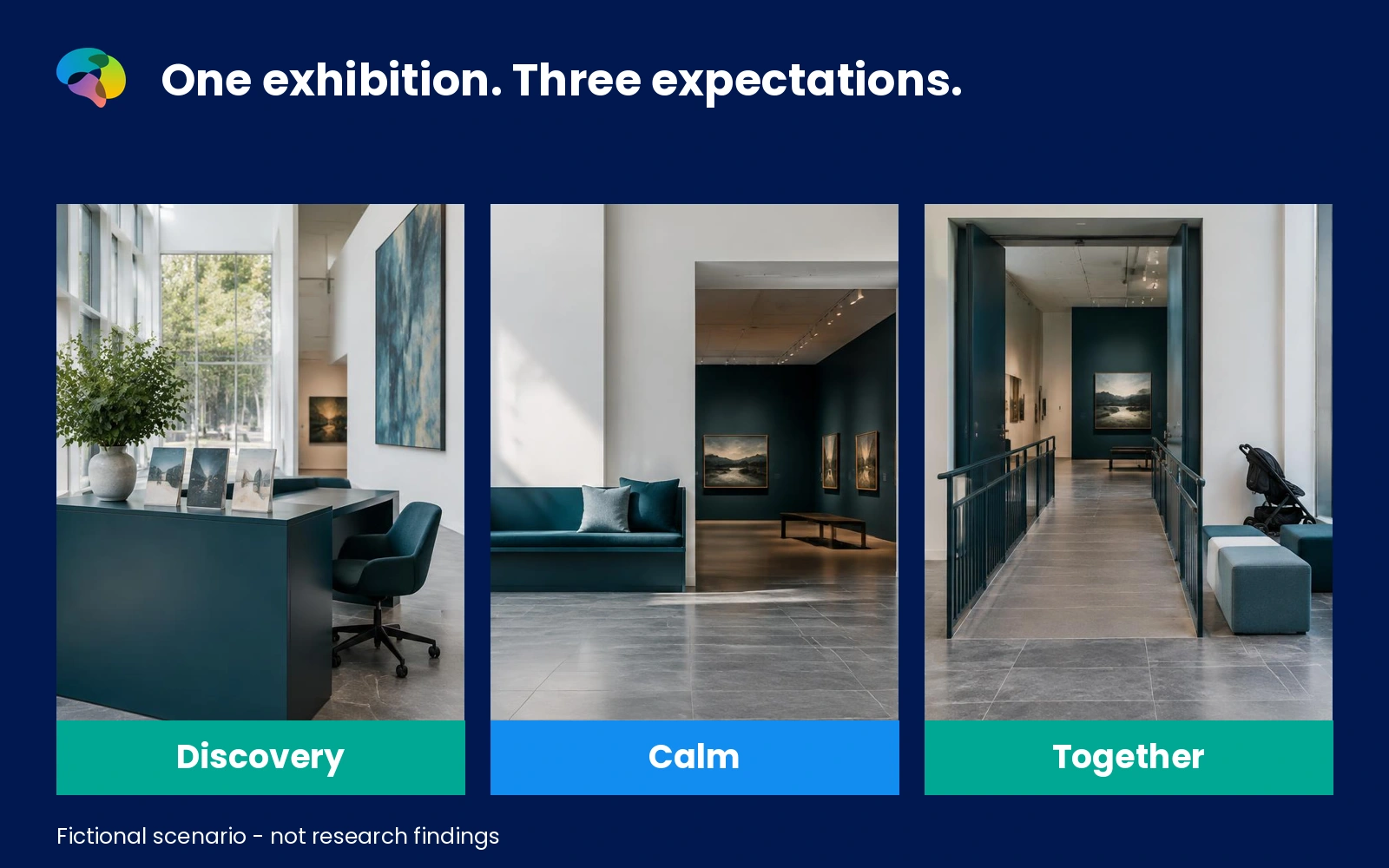 Fictional museum scene comparing three visitors approaching the same exhibition with different expectations.