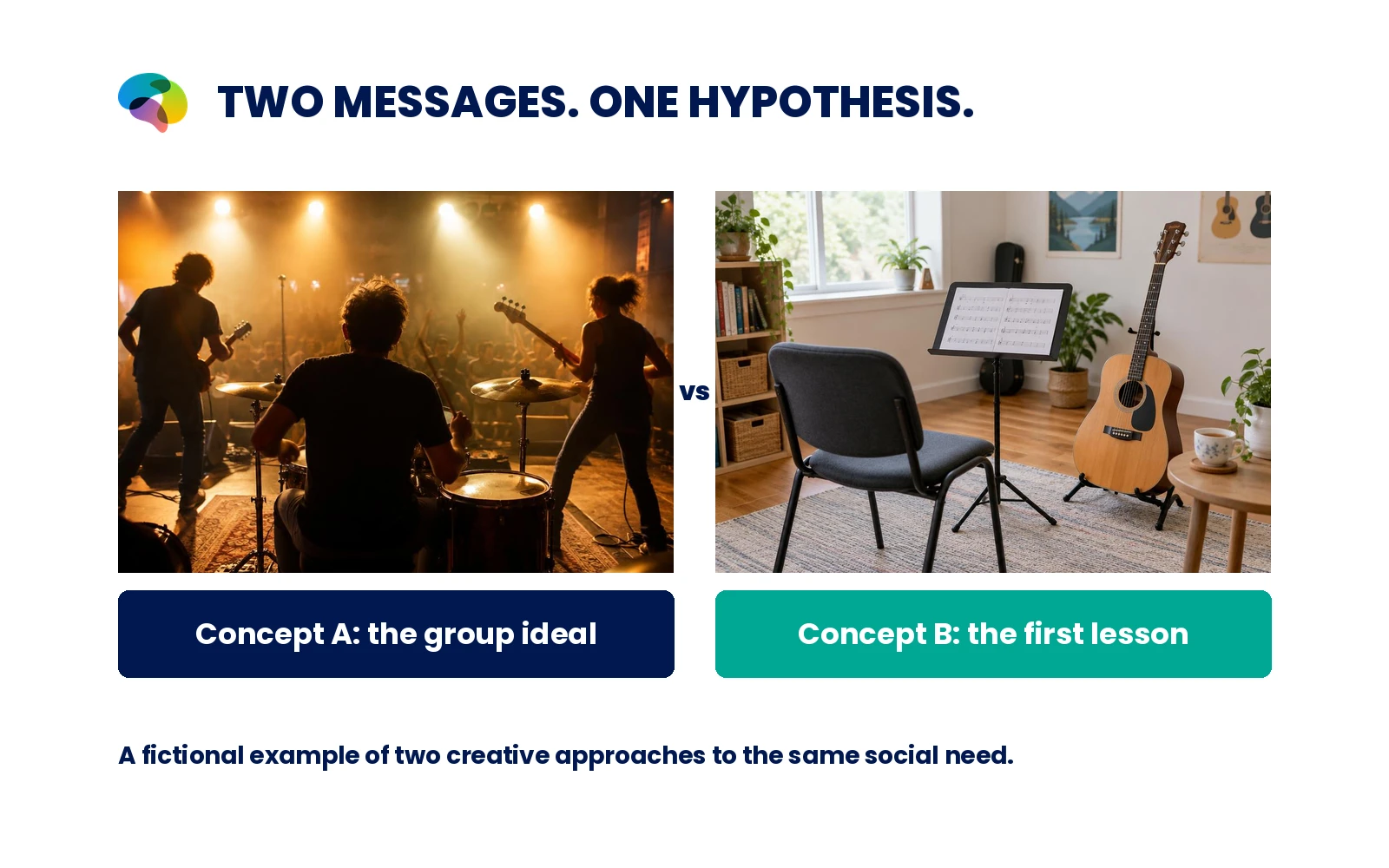 Compare the ideal of a confident music group with a welcoming first lesson for beginners.
