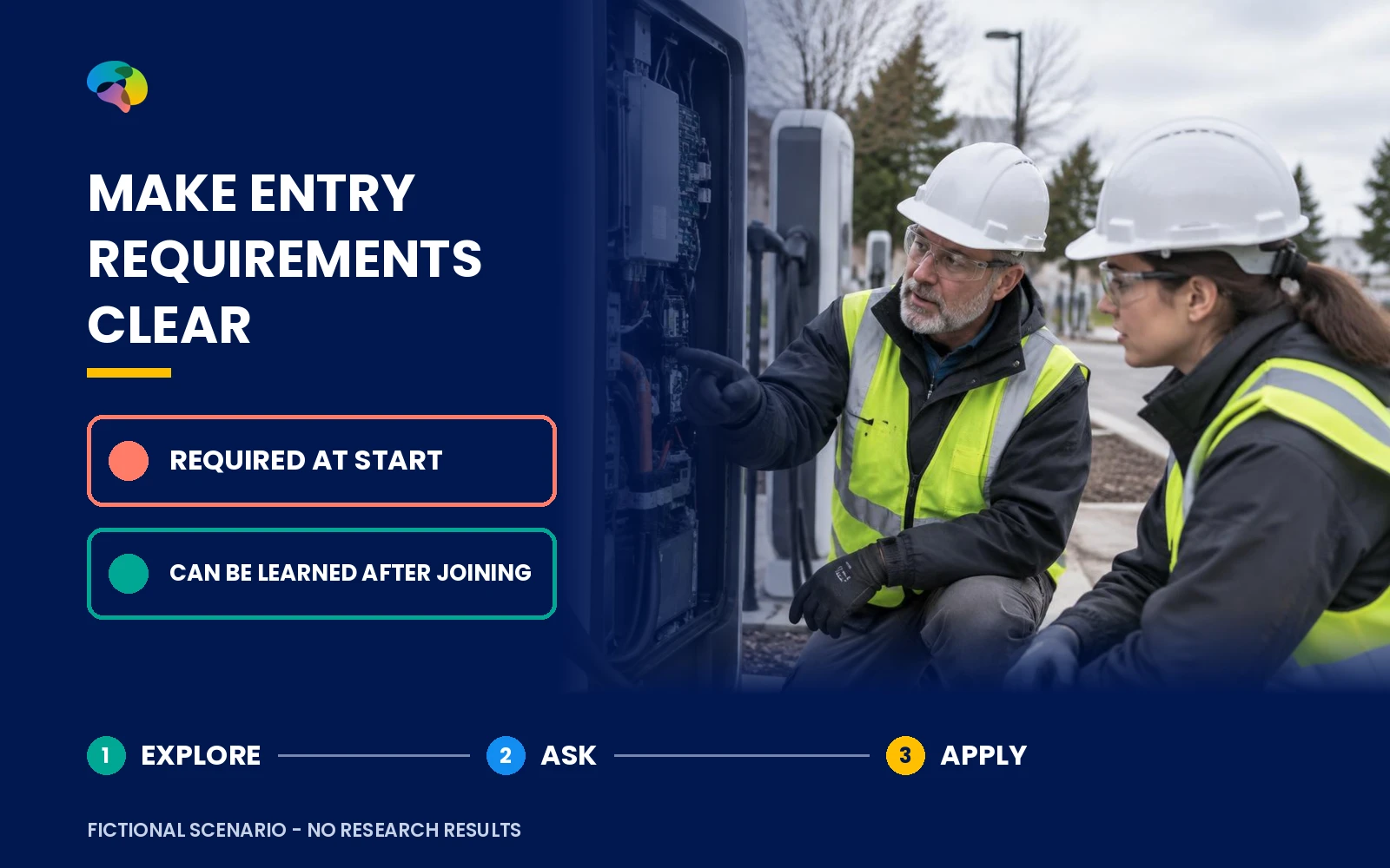 Job requirements divided into essential entry criteria and capabilities that can be learned during onboarding.