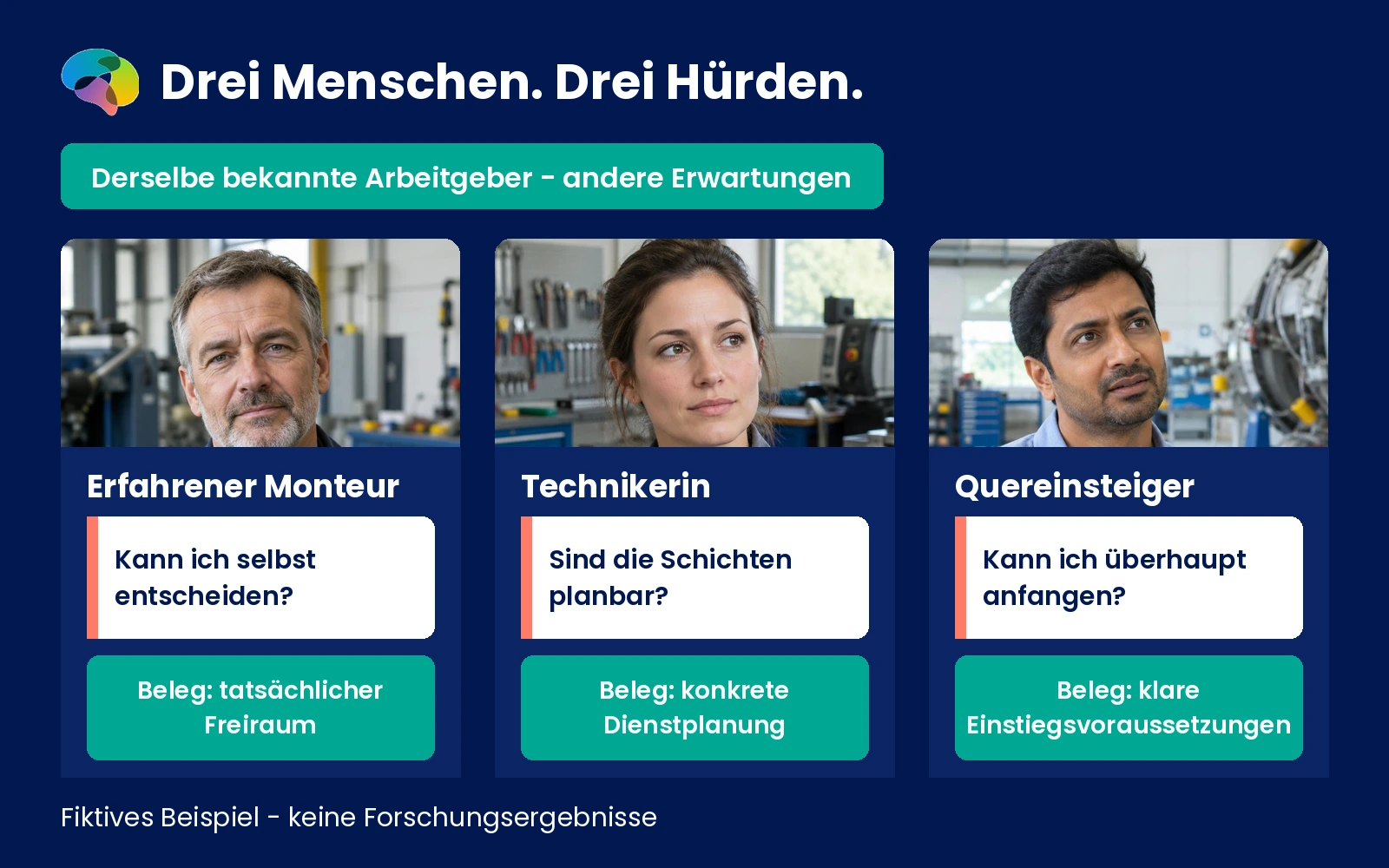 Fiktiver Vergleich dreier Servicetechniker mit Fragen zu Autonomie, Dienstplänen und Einstiegsvoraussetzungen.