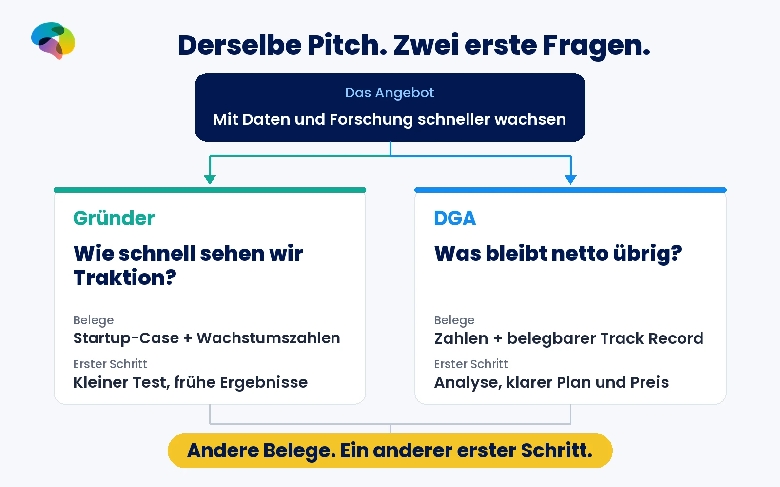 Dieselbe Botschaft. Zwei unterschiedliche erste Reaktionen