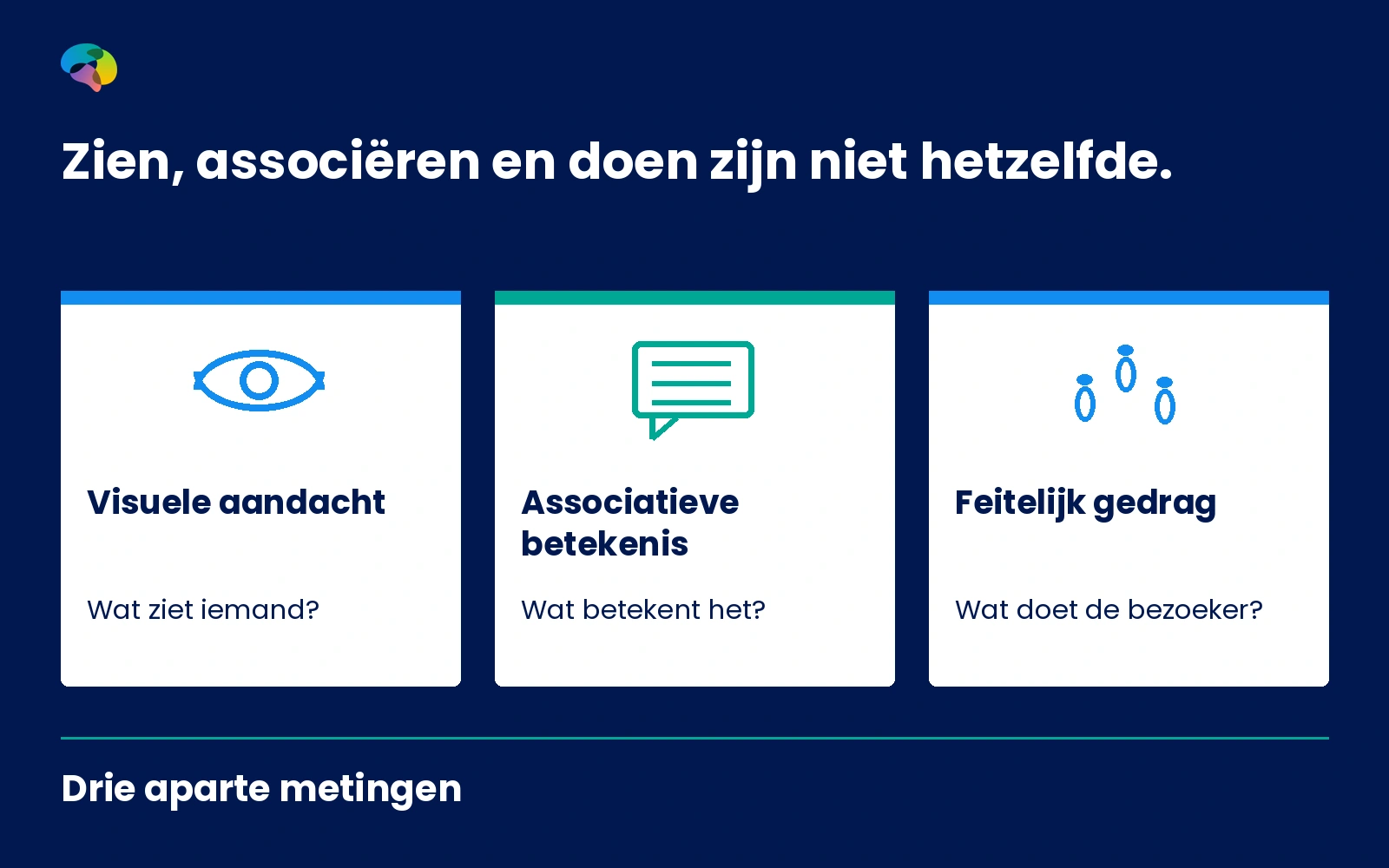 Infographic met drie afzonderlijke meetlagen voor een entree: aandacht, associatieve betekenis en oriëntatiegedrag.