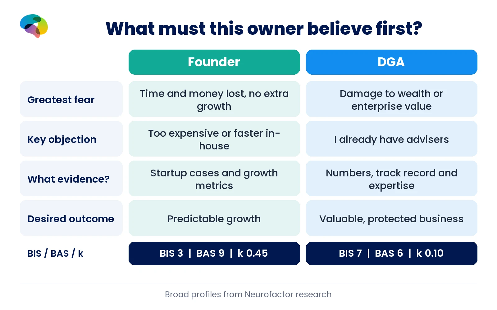 Founder and DGA: the actual source-card differences