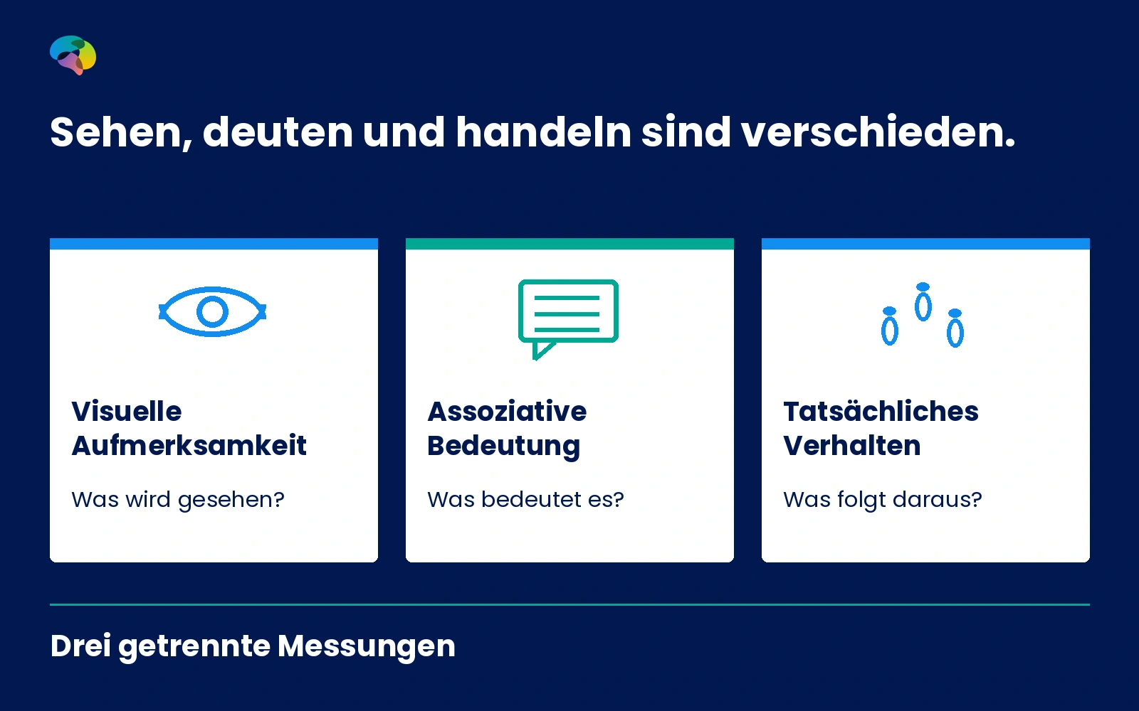 Infografik mit den drei Ebenen Aufmerksamkeit, assoziative Bedeutung und reales Orientierungsverhalten.