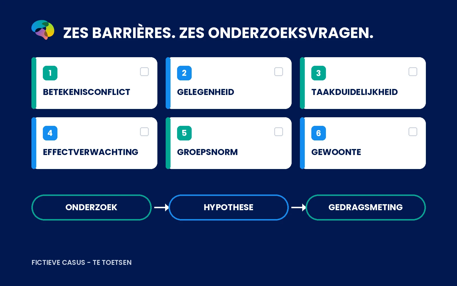 Zes mogelijke verklaringen voor uitblijvend meldgedrag met een neutrale onderzoeksroute.