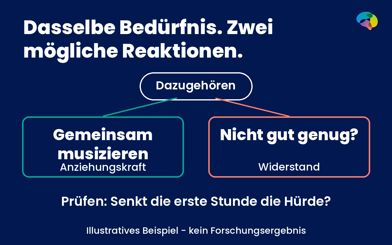 Illustratives Beispiel: den ersten Schritt leichter machen