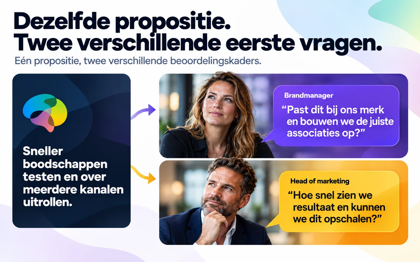 Dezelfde marketingpropositie leidt bij brandmanager en head of marketing tot twee verschillende eerste vragen.