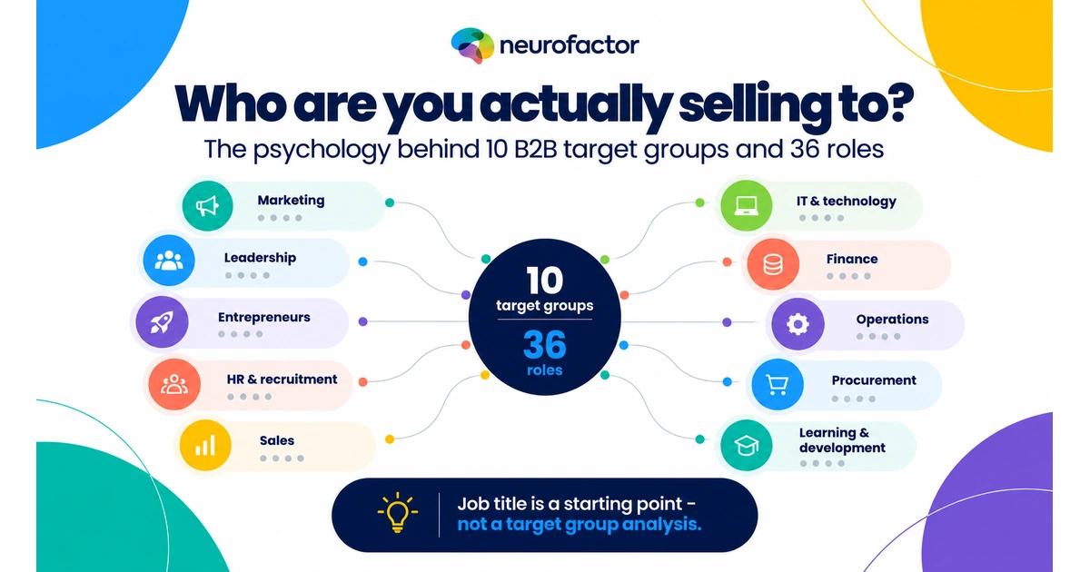 Neurofactor series Who are you really selling to? with 10 B2B target groups and 36 roles.