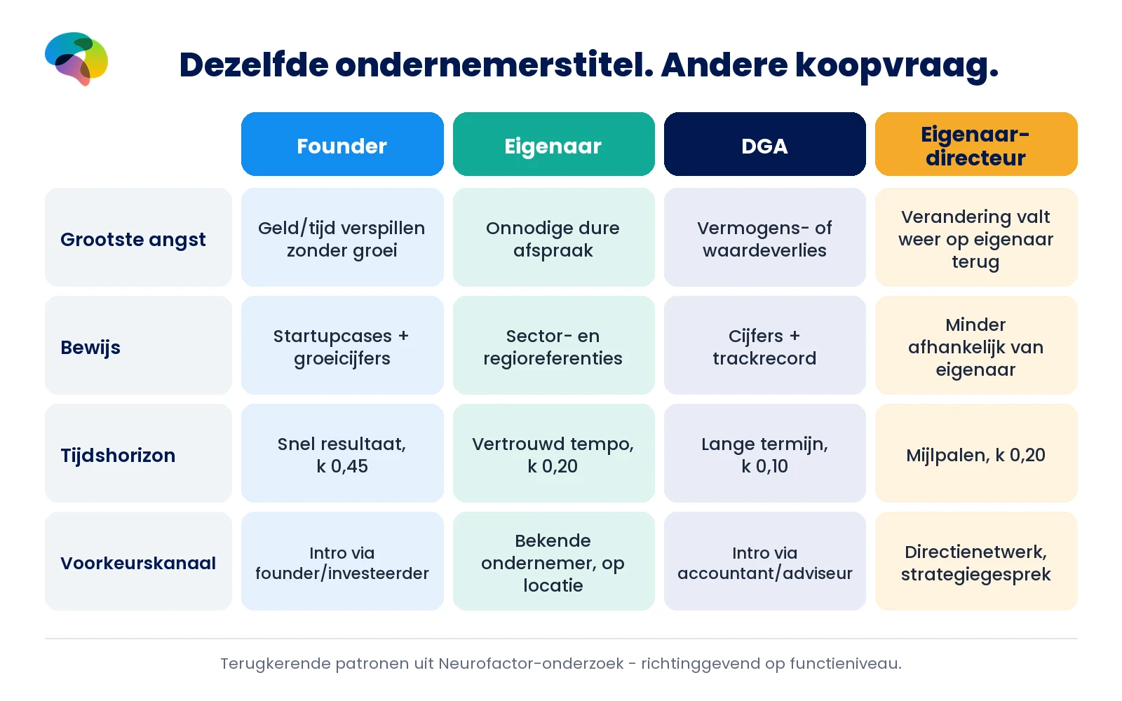 Founder, eigenaar, DGA en eigenaar-directeur naast elkaar