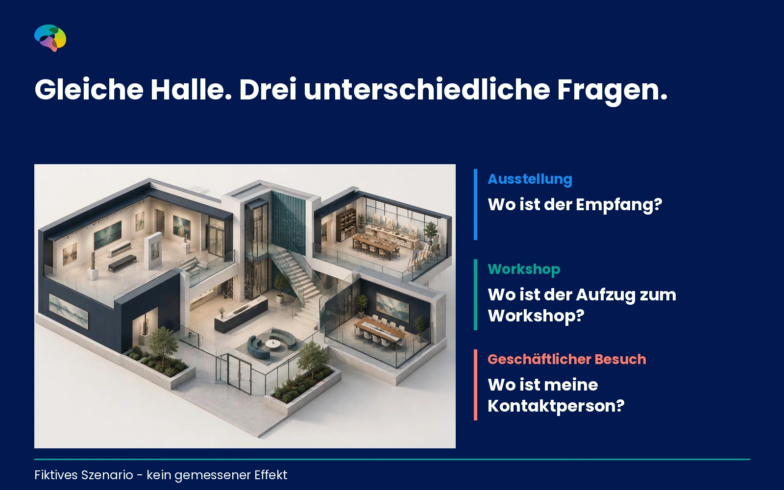 Schnitt durch ein fiktives Kulturhaus mit Ausstellung, Workshop und geschäftlichem Empfang.