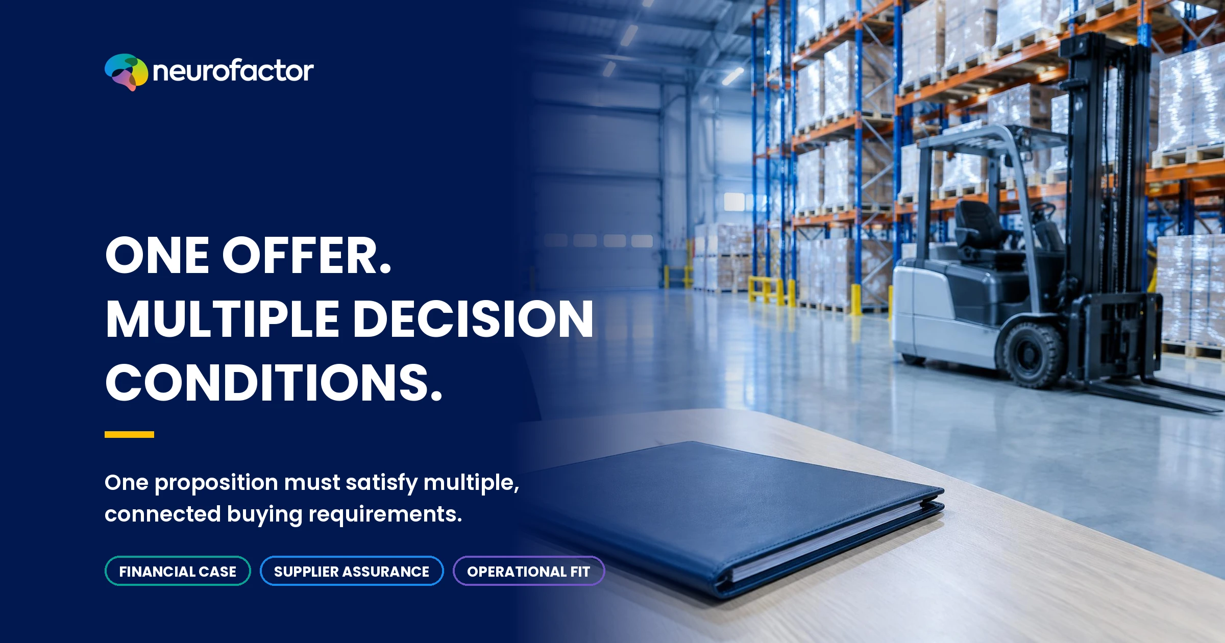 One B2B forklift offer connecting financial, supplier and operational decision conditions.