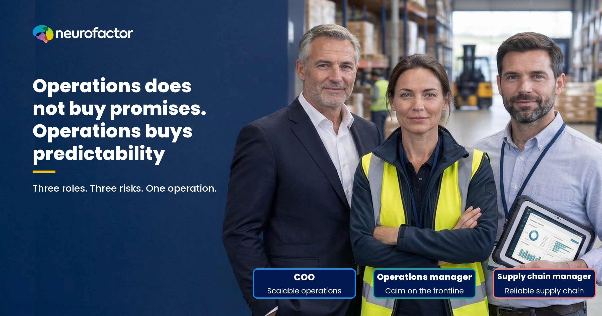 Three Neurofactor operations role profiles, showing COO, operations manager and supply chain manager with distinct questions about predictability.