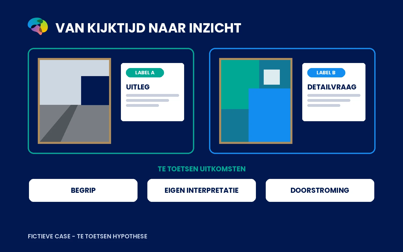 Schematische vergelijking van een verklarend en een detailgericht zaallabel met drie te toetsen uitkomsten.