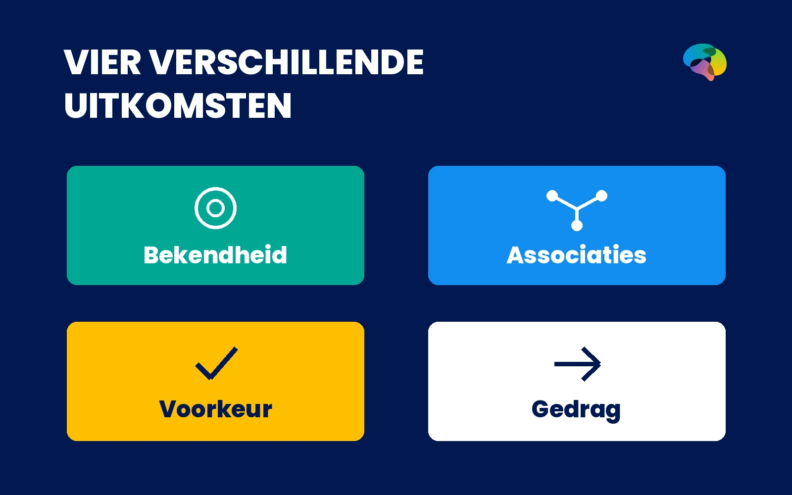 Vier uitkomsten die marketeers niet door elkaar moeten halen