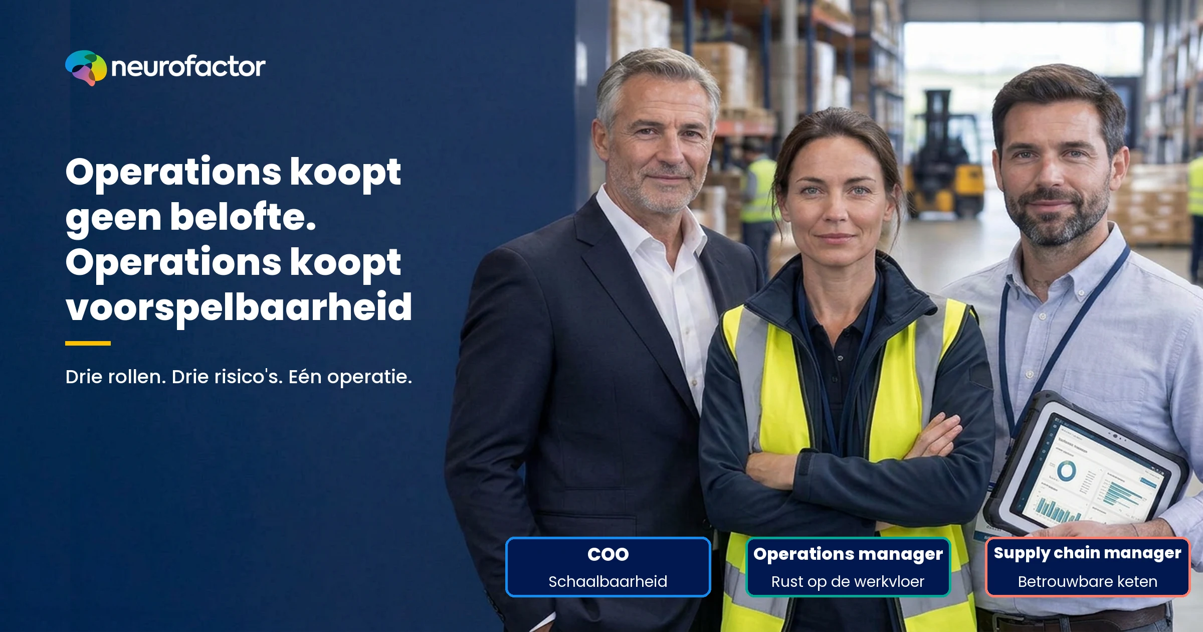 Drie operationsprofielen uit Neurofactor-onderzoek: COO, operations manager en supply chain manager, ieder met een andere beslisvraag rond voorspelbaarheid.