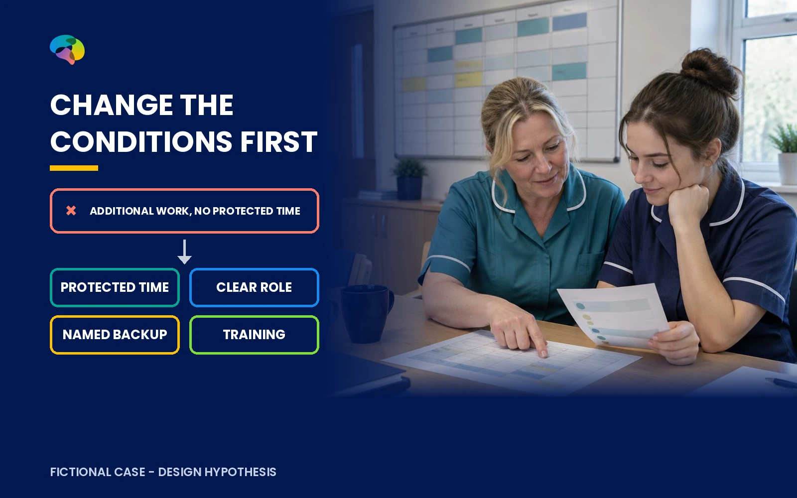 An intervention concept showing how protected time, role clarity and support could make mentoring feasible.